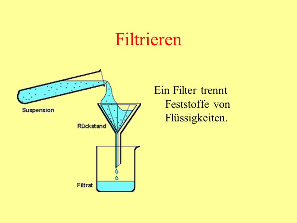 Filtrieren Ein Filter trennt Feststoffe von Flüssigkeiten.