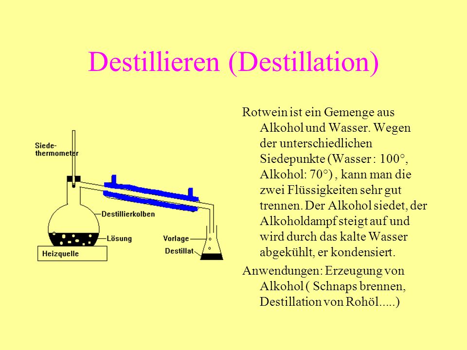 Destillieren (Destillation)