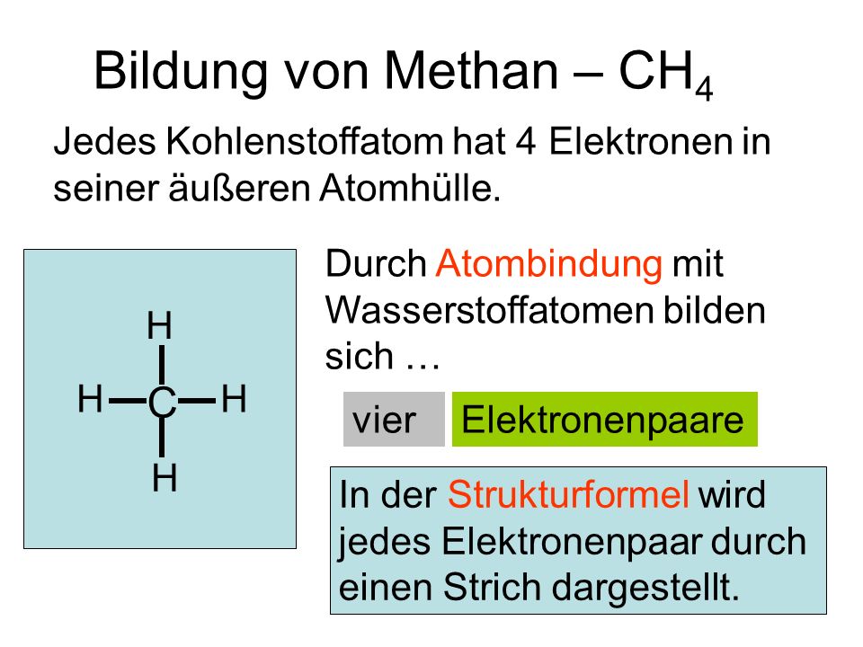 Bildung von Methan – CH4 C C