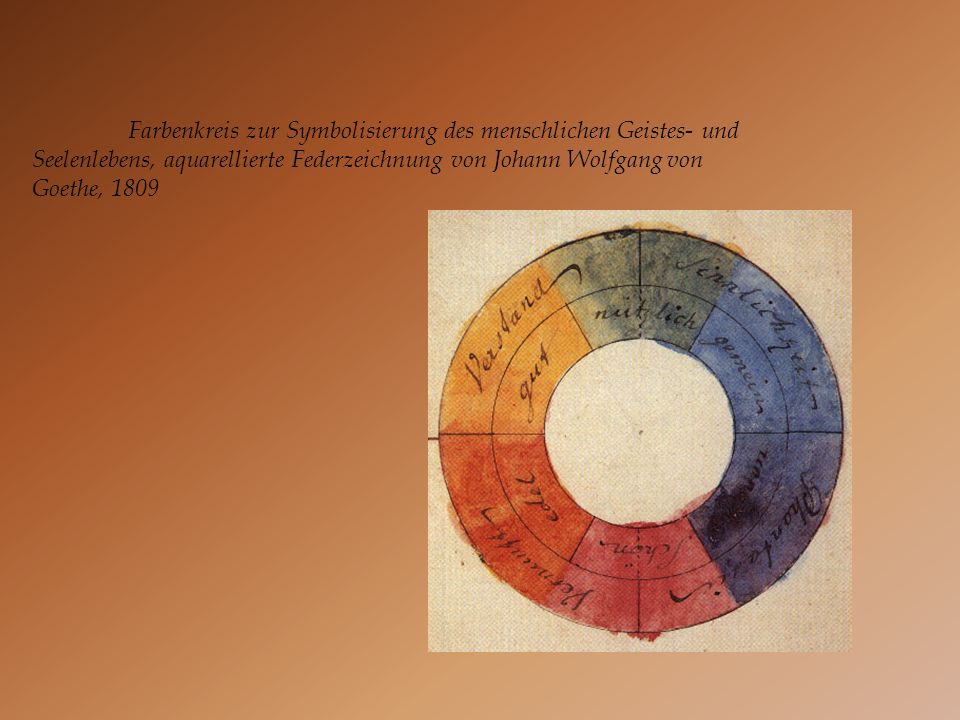 Farbenkreis zur Symbolisierung des menschlichen Geistes- und Seelenlebens, aquarellierte Federzeichnung von Johann Wolfgang von Goethe, 1809