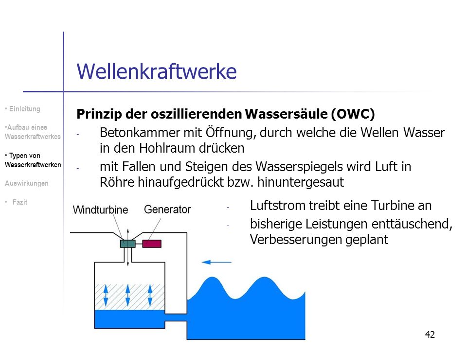 Wellenkraftwerke Prinzip der oszillierenden Wassersäule (OWC)