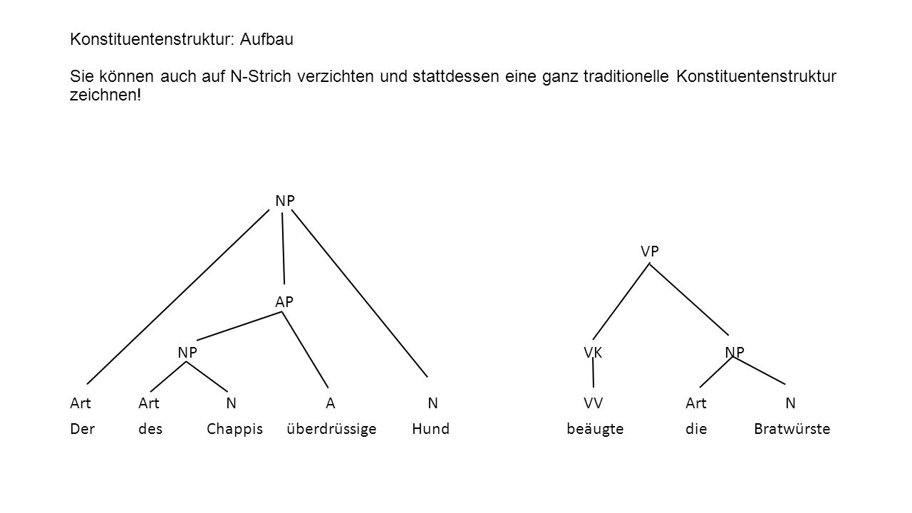Konstituentenstruktur: Aufbau Sie können auch auf N-Strich verzichten und stattdessen eine ganz traditionelle Konstituentenstruktur zeichnen!