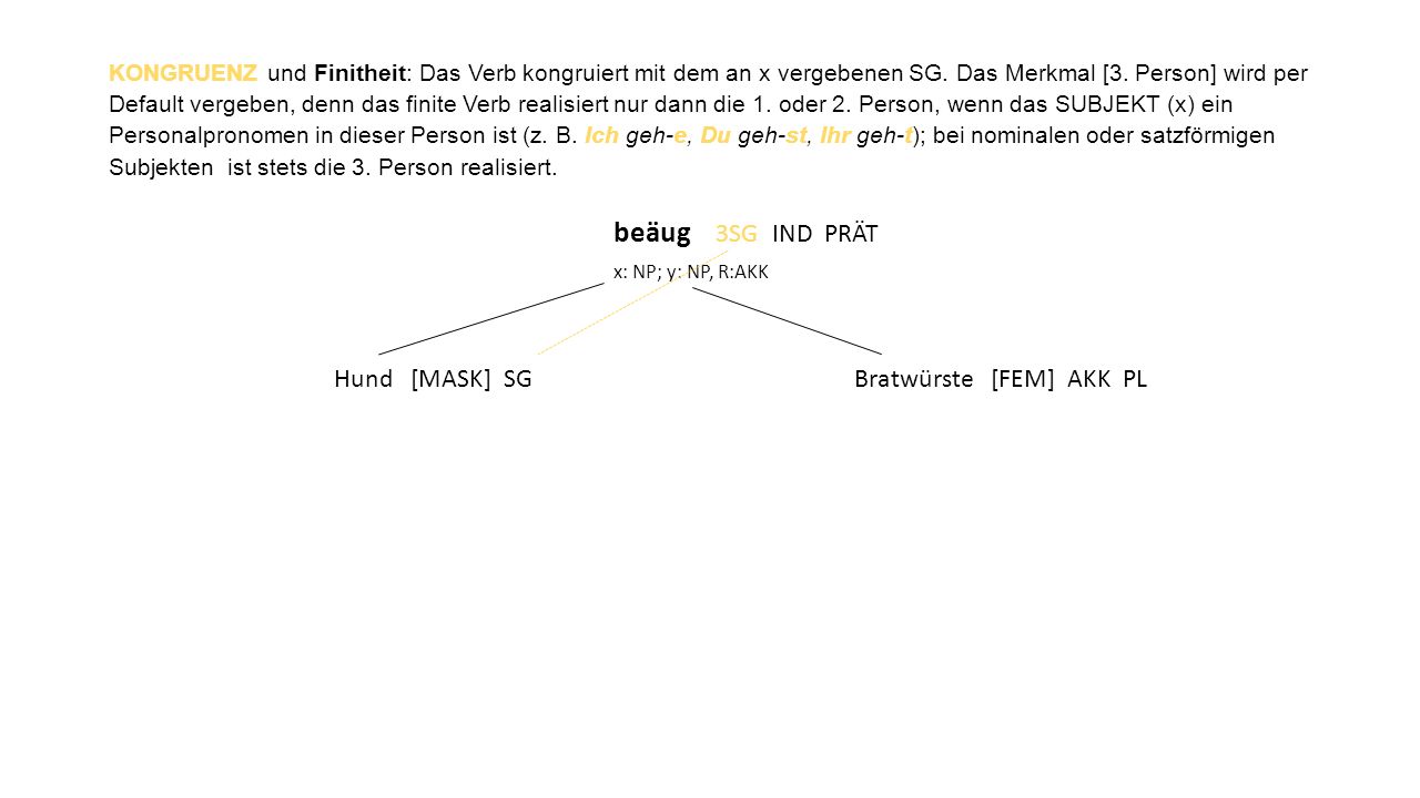 KONGRUENZ und Finitheit: Das Verb kongruiert mit dem an x vergebenen SG. Das Merkmal [3. Person] wird per Default vergeben, denn das finite Verb realisiert nur dann die 1. oder 2. Person, wenn das SUBJEKT (x) ein Personalpronomen in dieser Person ist (z. B. Ich geh-e, Du geh-st, Ihr geh-t); bei nominalen oder satzförmigen Subjekten ist stets die 3. Person realisiert.