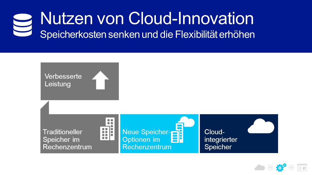 Nutzen von Cloud-Innovation