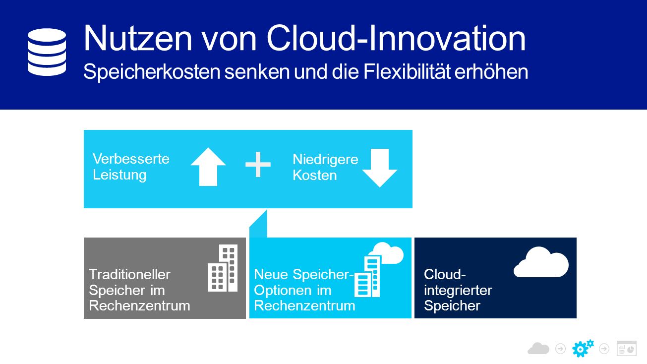 + Nutzen von Cloud-Innovation