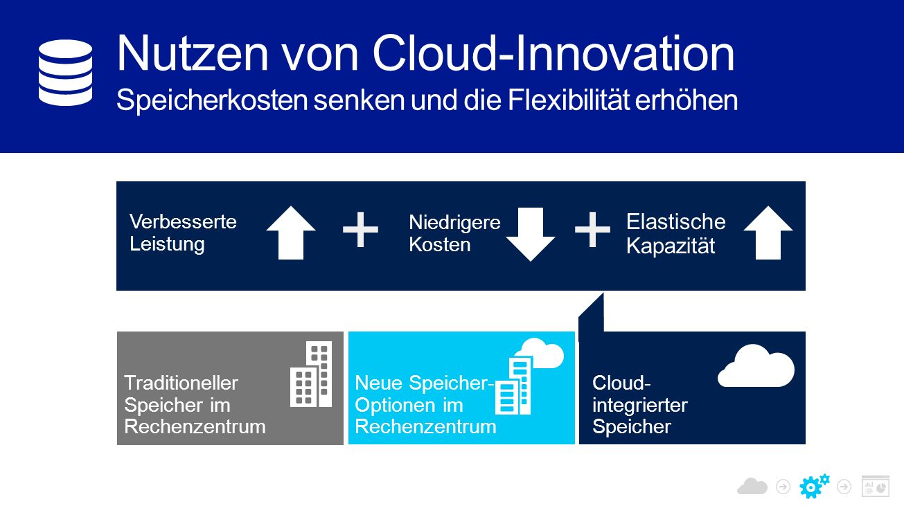 + + Nutzen von Cloud-Innovation