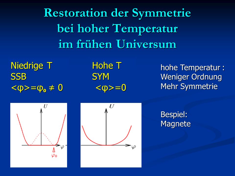Restoration der Symmetrie bei hoher Temperatur im frühen Universum