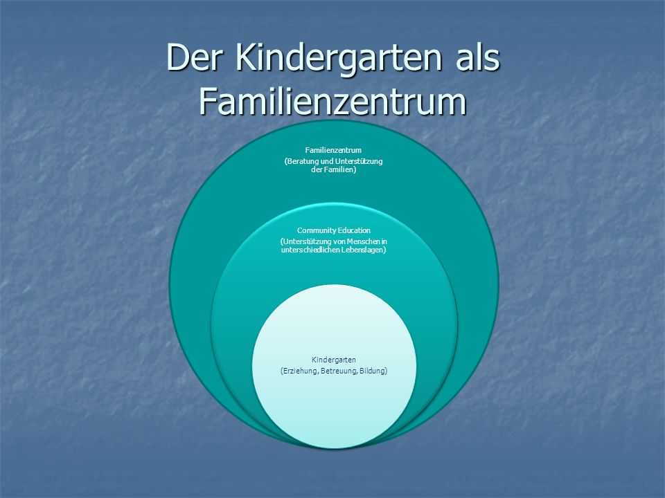 Der Kindergarten als Familienzentrum