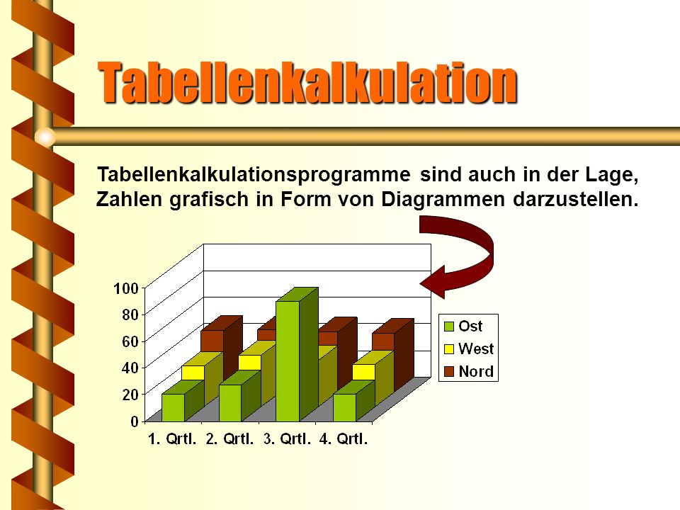 Tabellenkalkulation Tabellenkalkulationsprogramme sind auch in der Lage, Zahlen grafisch in Form von Diagrammen darzustellen.