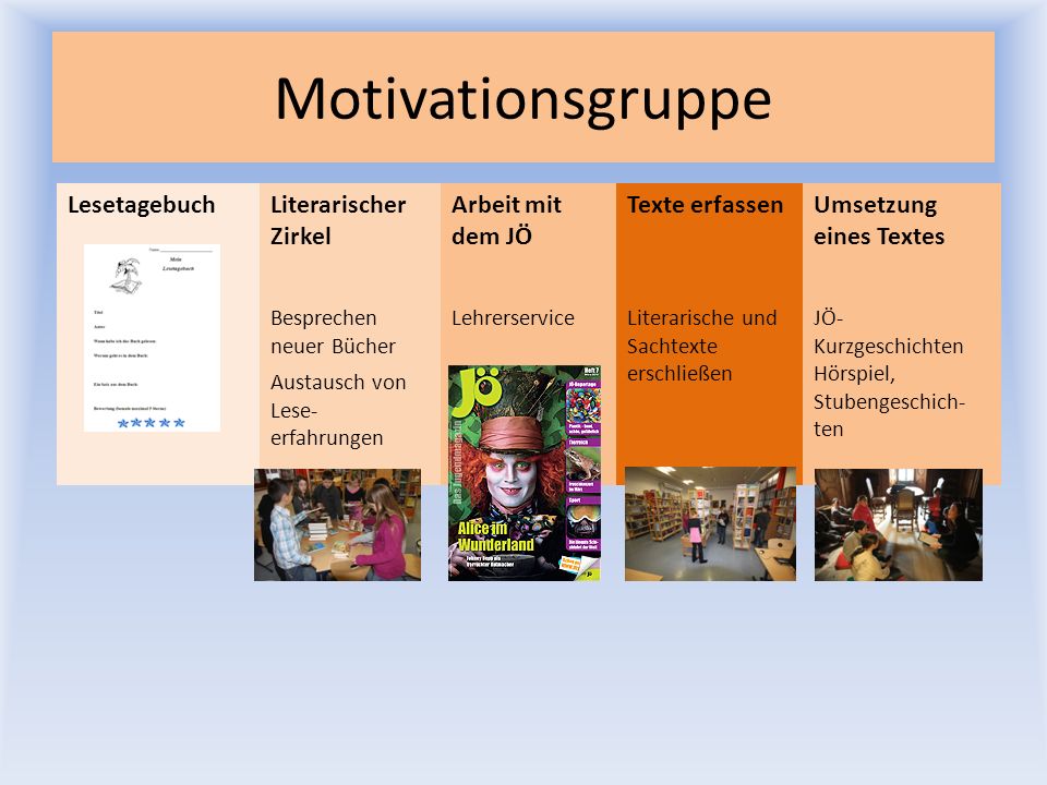 Motivationsgruppe Lesetagebuch Literarischer Zirkel Arbeit mit dem JÖ