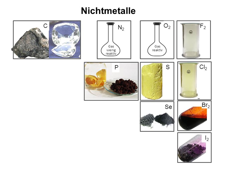 Nichtmetalle C O2 F2 N2 P S Cl2 Se Br2 I2 Gas wenig reaktiv