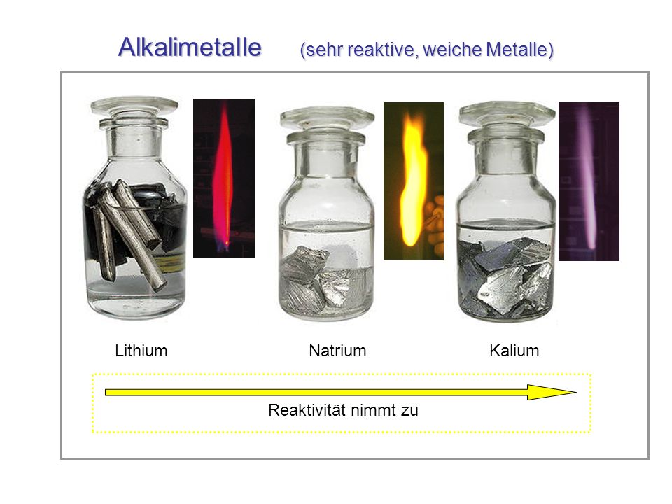 Alkalimetalle (sehr reaktive, weiche Metalle)