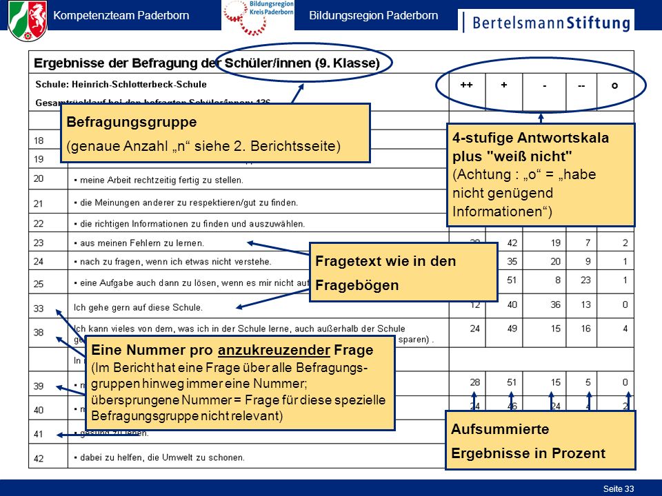 4-stufige Antwortskala plus weiß nicht (Achtung : „o = „habe nicht genügend Informationen )