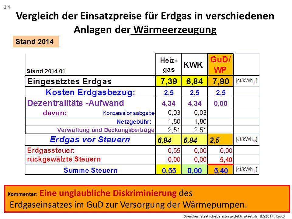 2.4 Vergleich der Einsatzpreise für Erdgas in verschiedenen Anlagen der Wärmeerzeugung. Stand