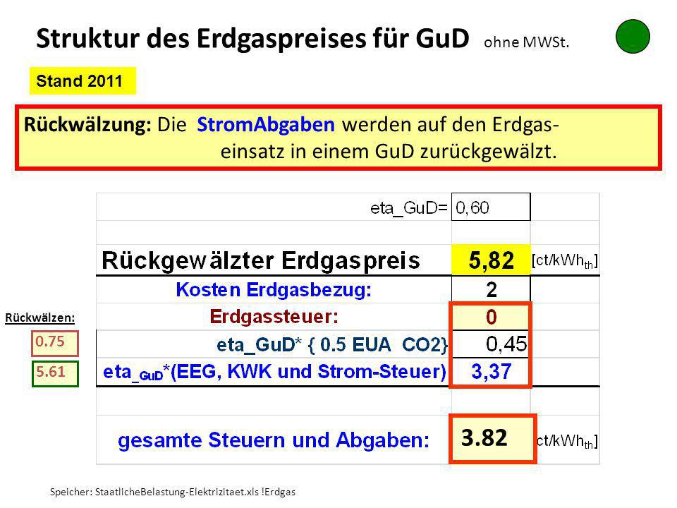 Struktur des Erdgaspreises für GuD ohne MWSt.