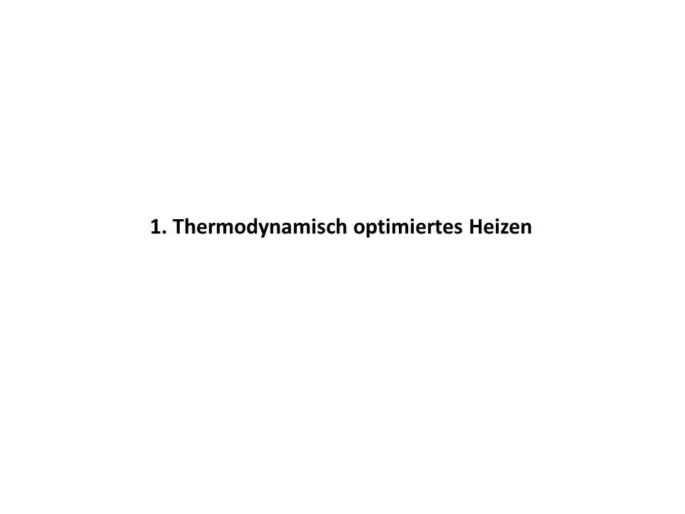 1. Thermodynamisch optimiertes Heizen