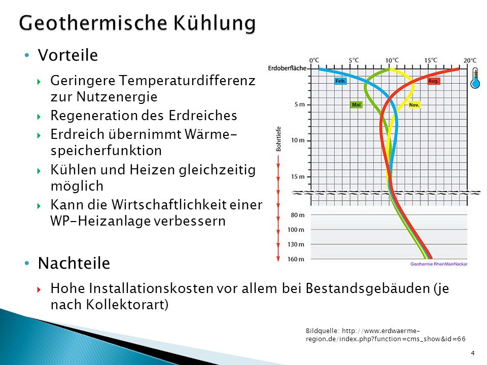Geothermische Kühlung