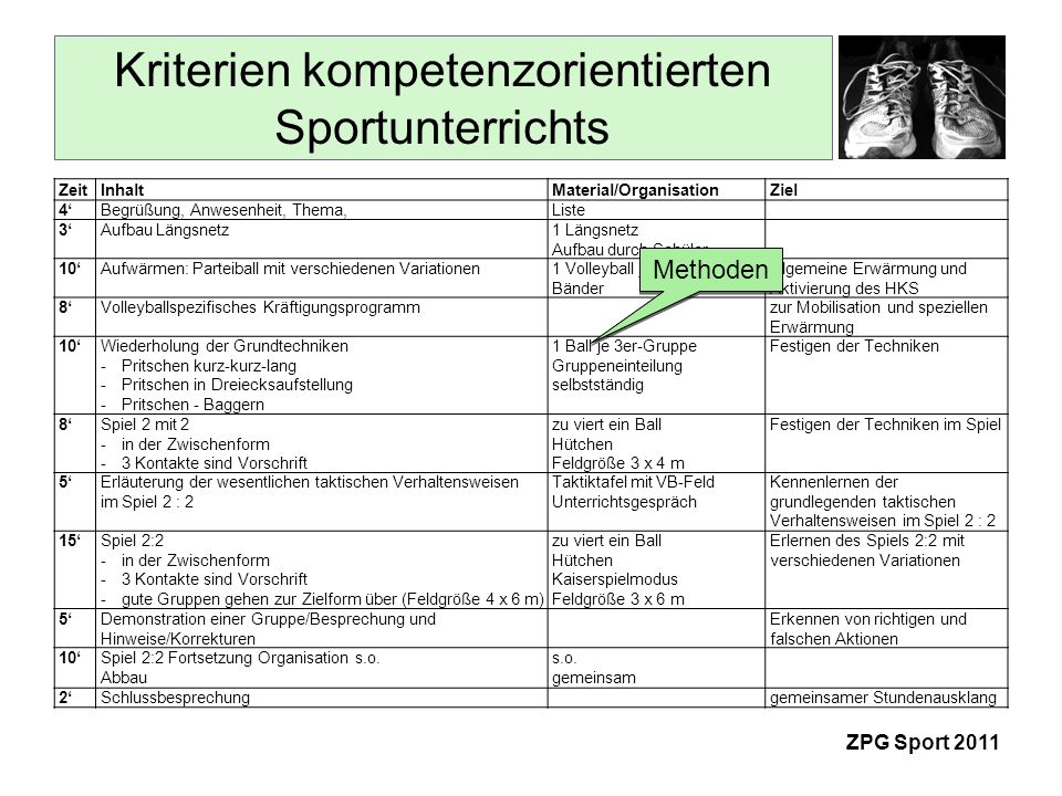 Kriterien kompetenzorientierten Sportunterrichts