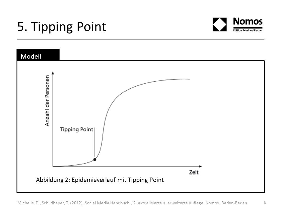 5. Tipping Point Modell Abbildung 2: Epidemieverlauf mit Tipping Point