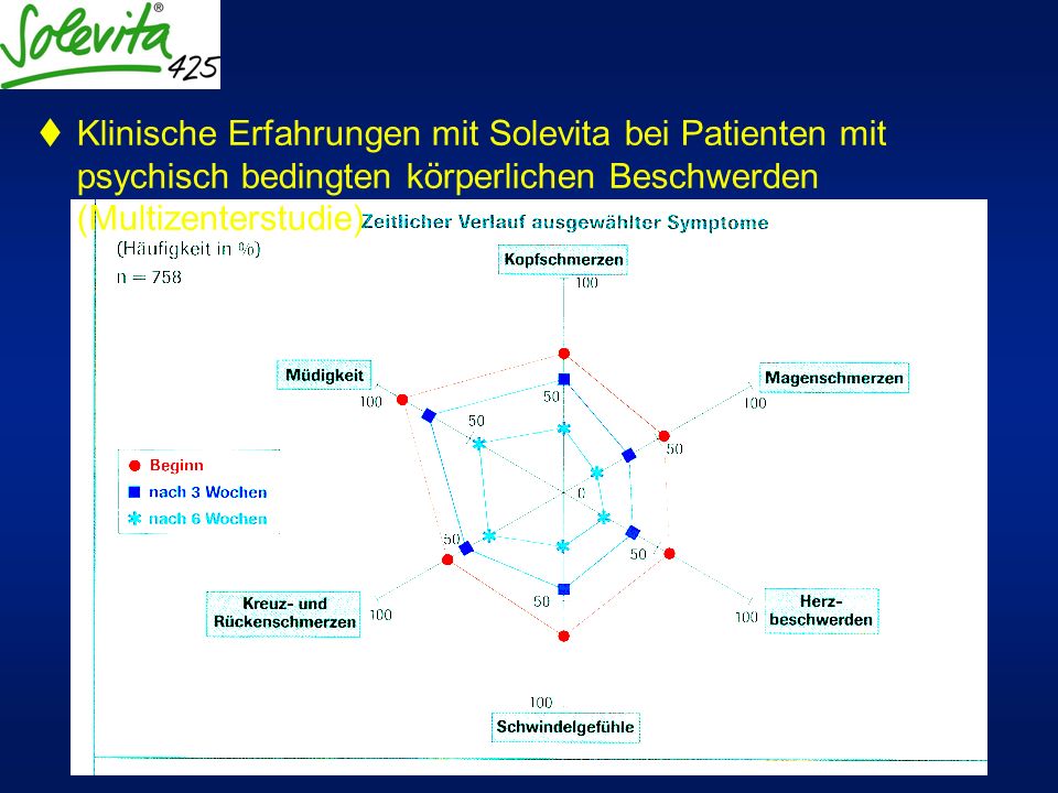 Klinische Erfahrungen mit Solevita bei Patienten mit psychisch bedingten körperlichen Beschwerden (Multizenterstudie)