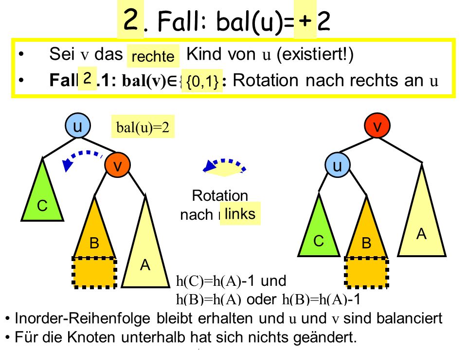 Fall: bal(u)= -2 Sei v das linke Kind von u (existiert!)