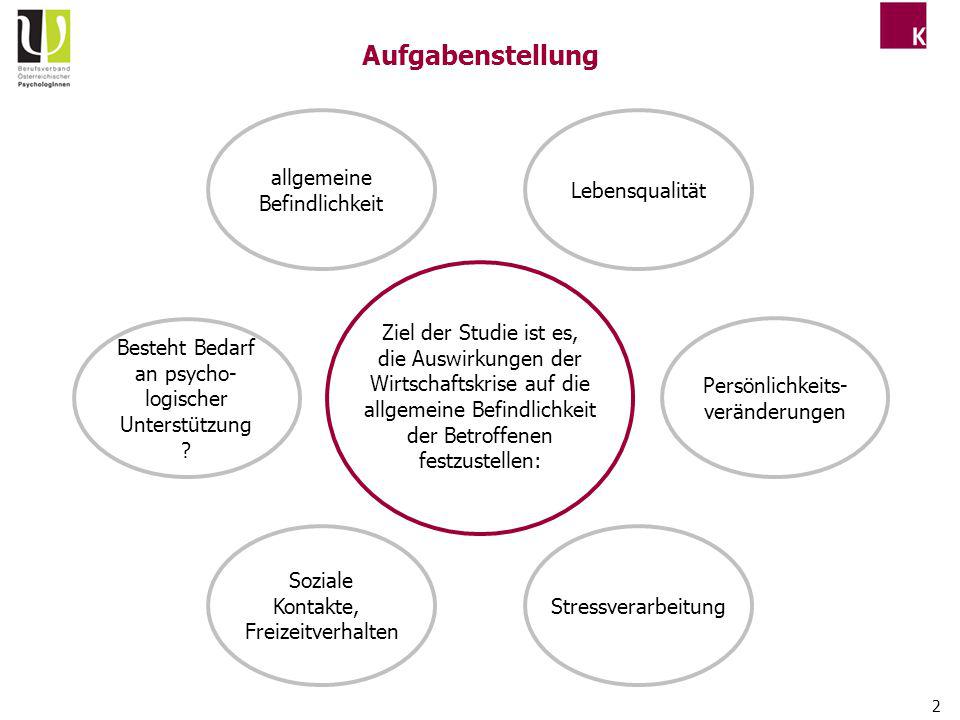 Aufgabenstellung allgemeine Befindlichkeit Lebensqualität