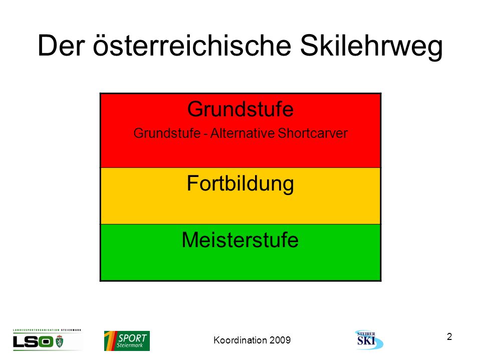 Der österreichische Skilehrweg