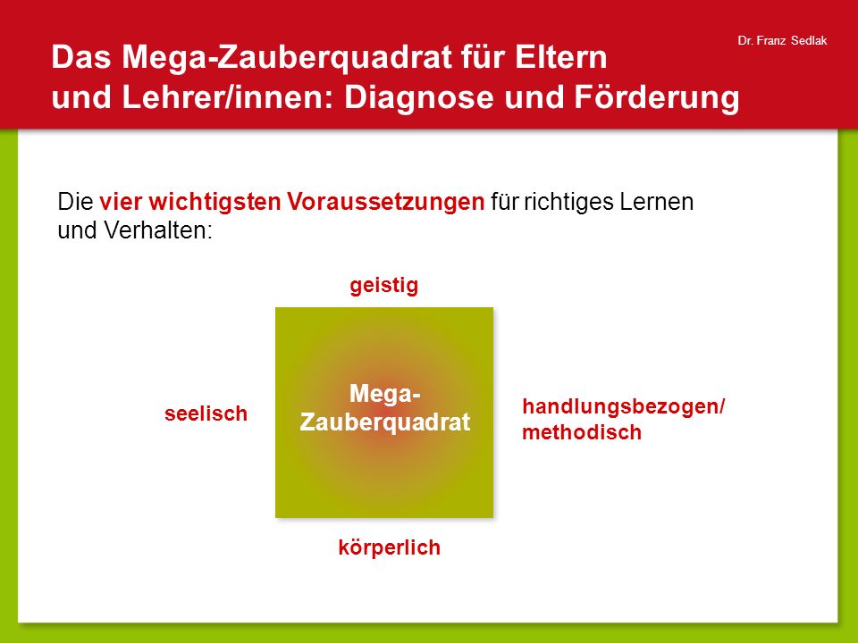 Dr. Franz Sedlak Das Mega-Zauberquadrat für Eltern und Lehrer/innen: Diagnose und Förderung.