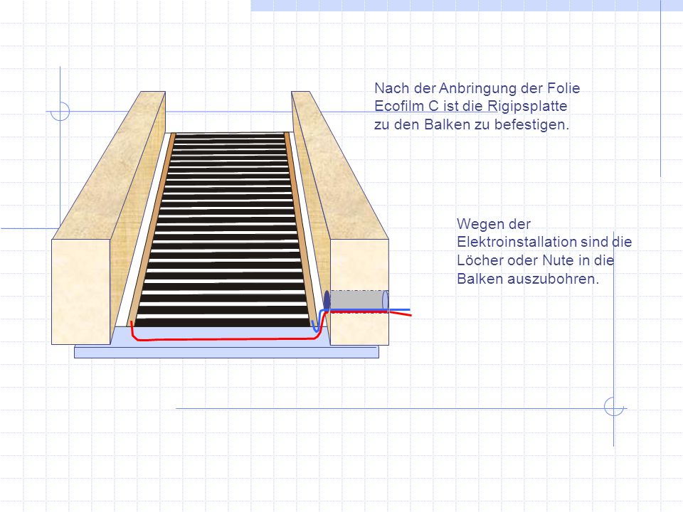 Nach der Anbringung der Folie Ecofilm C ist die Rigipsplatte zu den Balken zu befestigen.