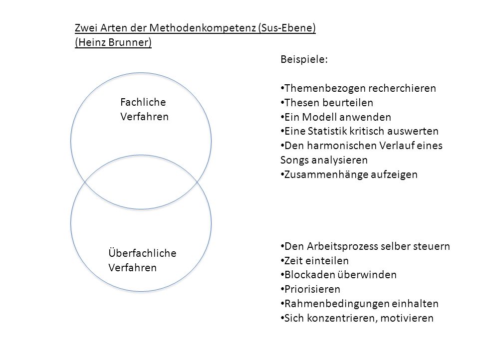 Zwei Arten der Methodenkompetenz (Sus-Ebene)