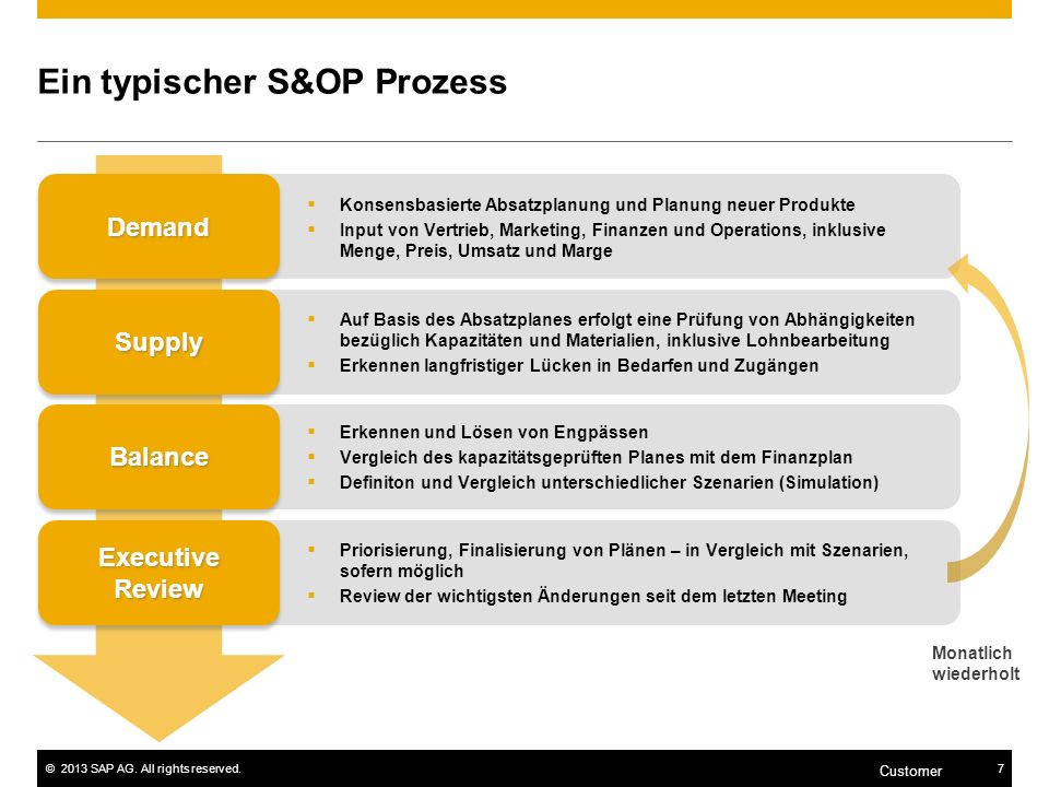 Sap Sales And Operations Planning On Hana Ppt Herunterladen Sap Sales And Operations Planning On Hana Ppt Herunterladen