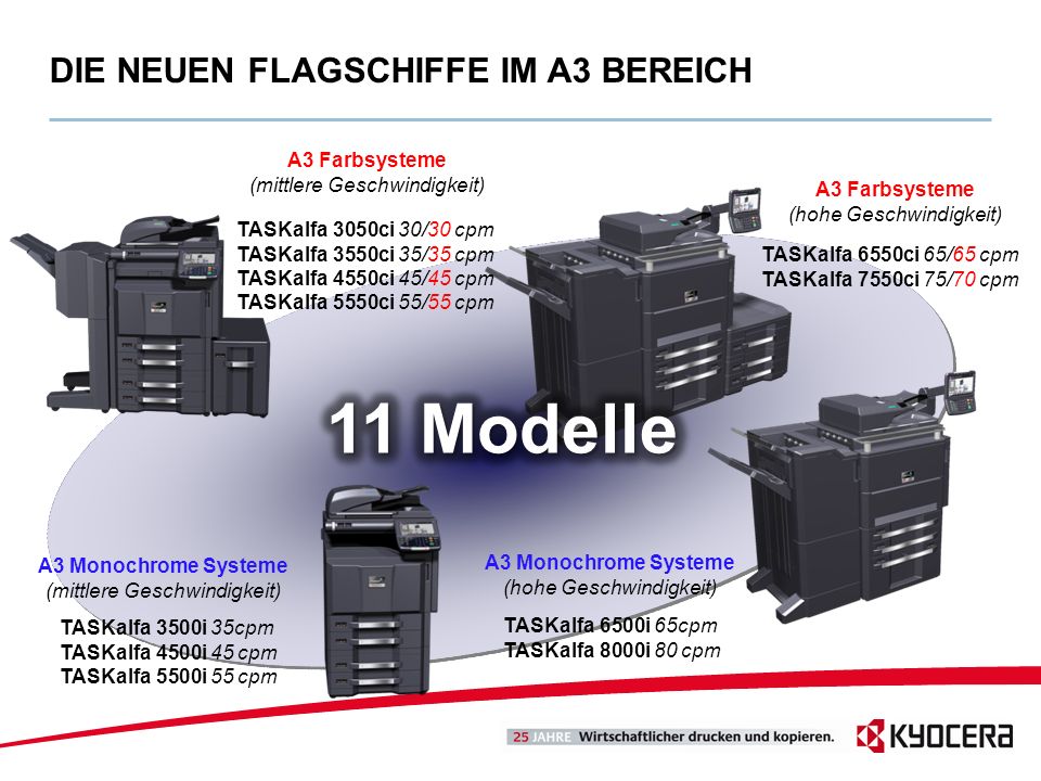 11 Modelle DIE NEUEN FLAGSCHIFFE IM A3 BEREICH