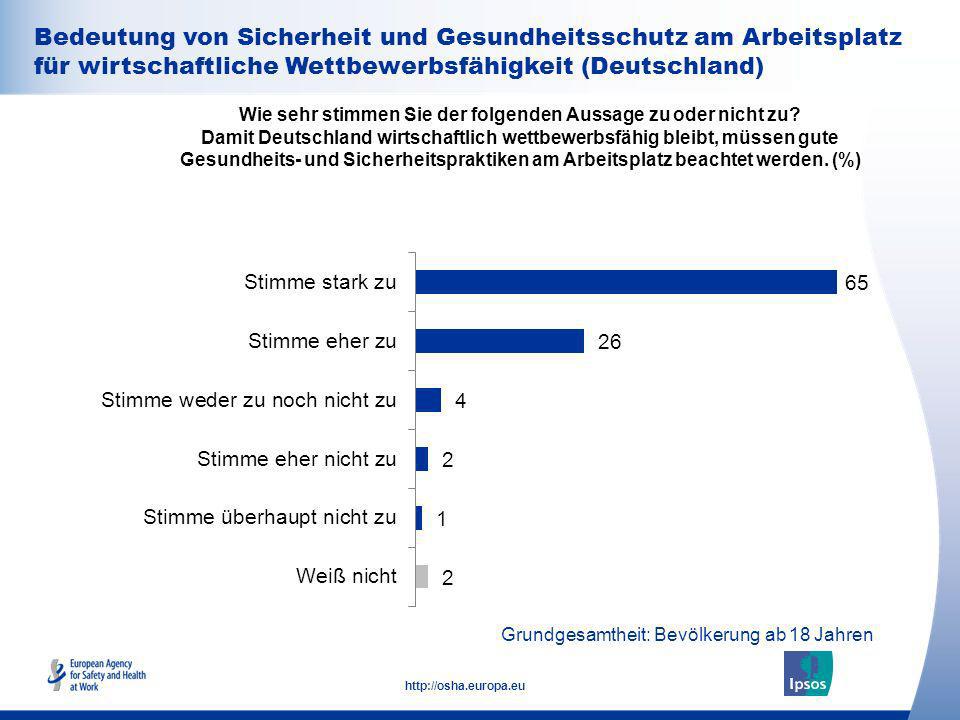 Bedeutung von Sicherheit und Gesundheitsschutz am Arbeitsplatz für wirtschaftliche Wettbewerbsfähigkeit (Deutschland)