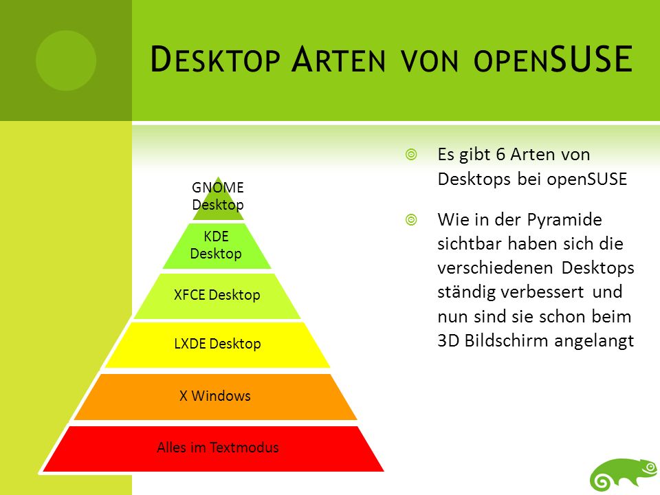 Desktop Arten von openSUSE