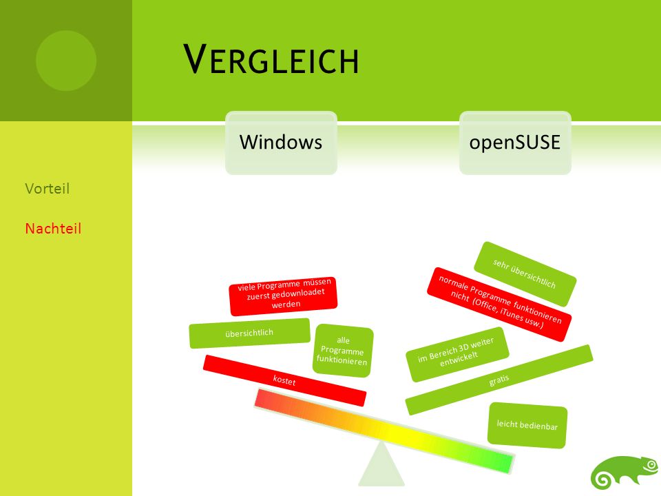 Vergleich Windows openSUSE Vorteil Nachteil