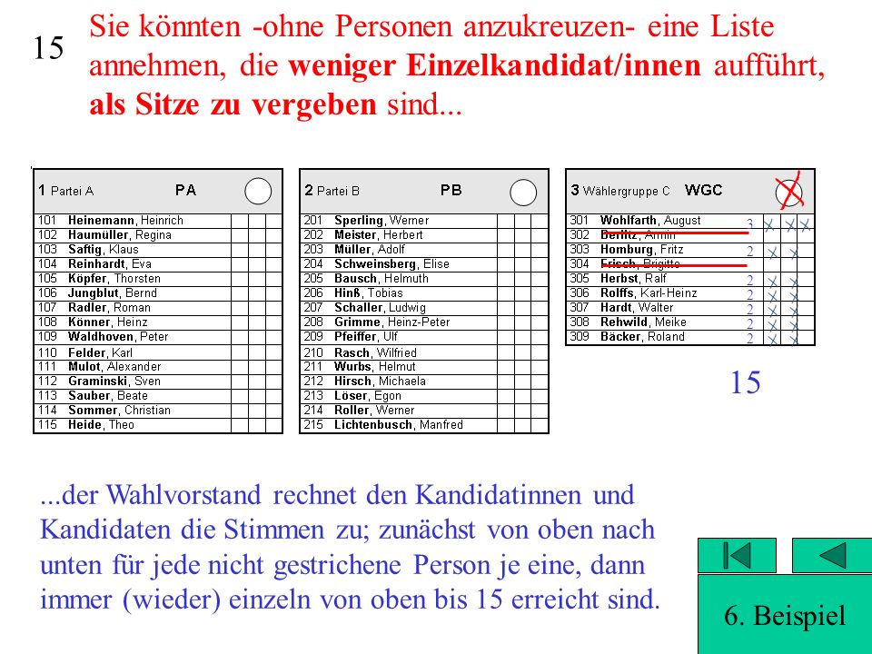 Sie könnten -ohne Personen anzukreuzen- eine Liste annehmen, die weniger Einzelkandidat/innen aufführt, als Sitze zu vergeben sind...