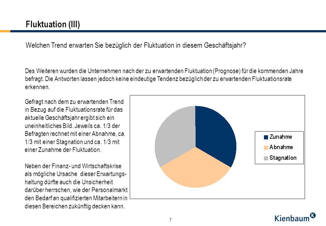 Fluktuation (III) Welchen Trend erwarten Sie bezüglich der Fluktuation in diesem Geschäftsjahr