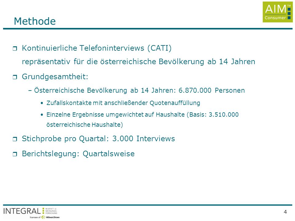 Methode Kontinuierliche Telefoninterviews (CATI) repräsentativ für die österreichische Bevölkerung ab 14 Jahren.