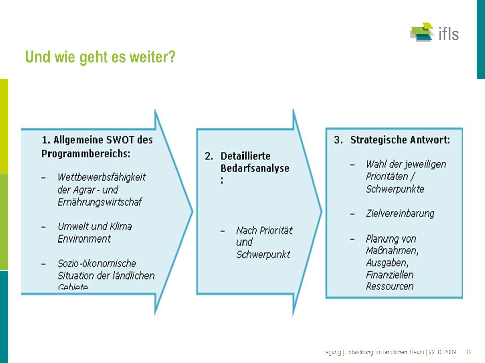 Und wie geht es weiter Tagung | Entwicklung im ländlichen Raum |