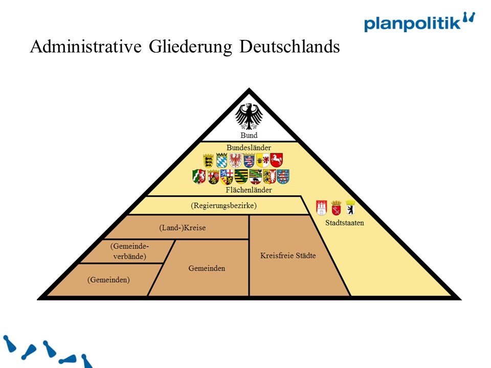 Administrative Gliederung Deutschlands