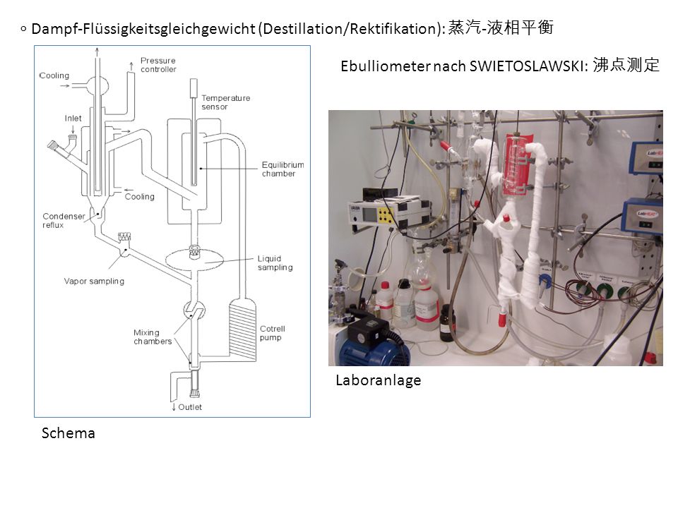 ∘ Dampf-Flüssigkeitsgleichgewicht (Destillation/Rektifikation): 蒸汽-液相平衡