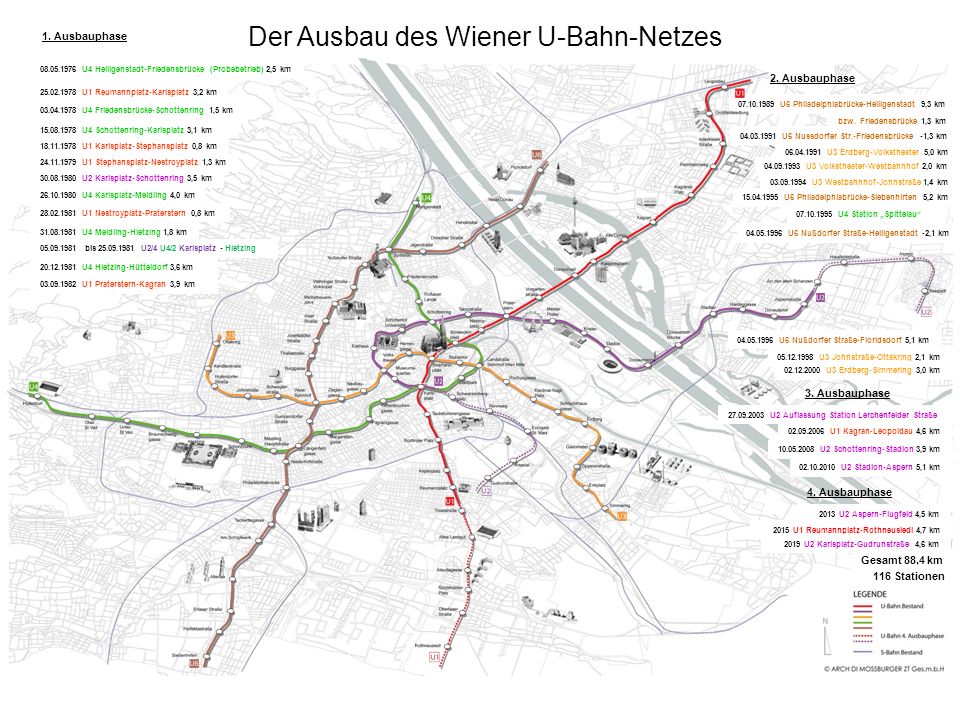 Der Ausbau des Wiener U-Bahn-Netzes - ppt herunterladen