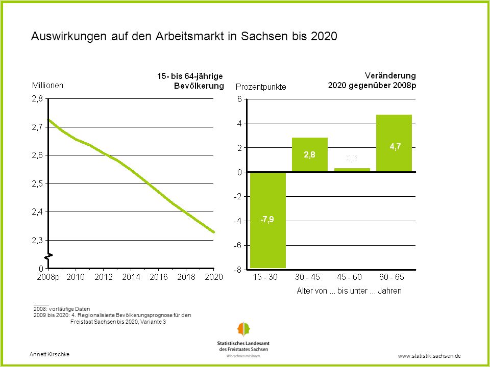 Auswirkungen auf den Arbeitsmarkt in Sachsen bis 2020
