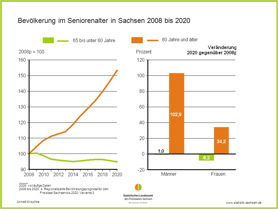 Bevölkerung im Seniorenalter in Sachsen 2008 bis 2020