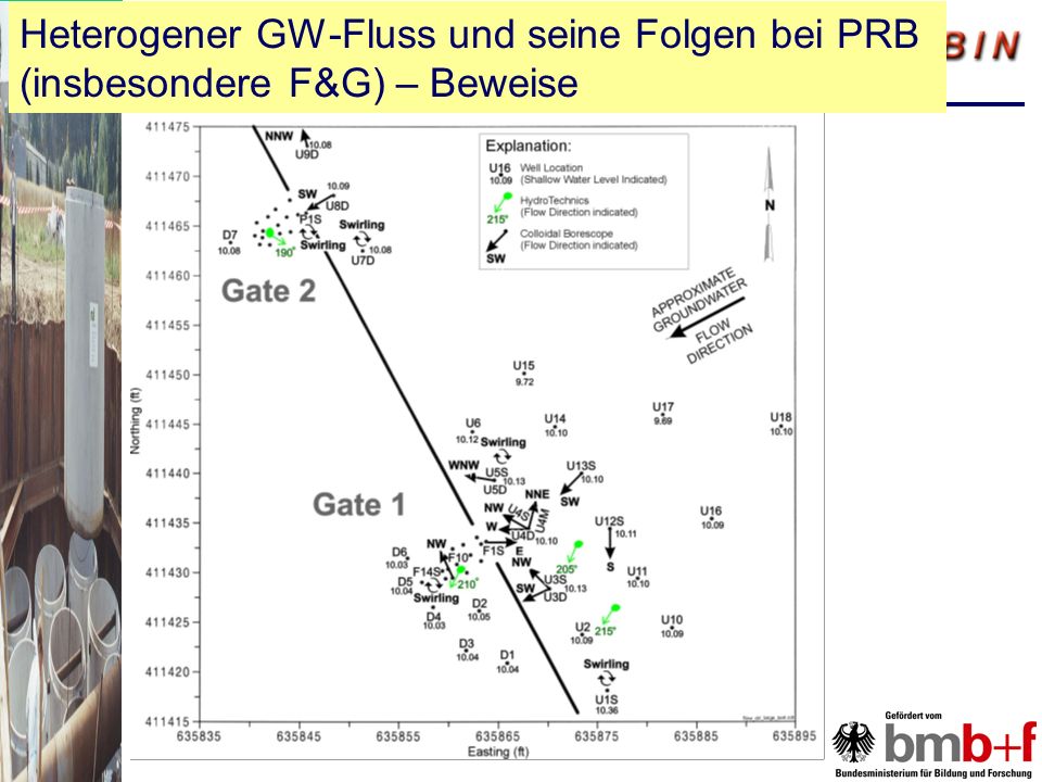 Heterogener GW-Fluss und seine Folgen bei PRB (insbesondere F&G) – Beweise