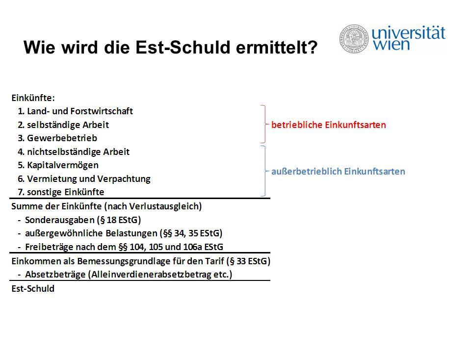 Wie wird die Est-Schuld ermittelt