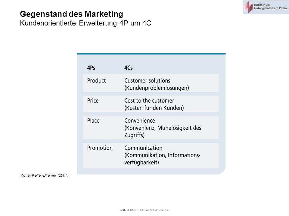 Gegenstand des Marketing Kundenorientierte Erweiterung 4P um 4C