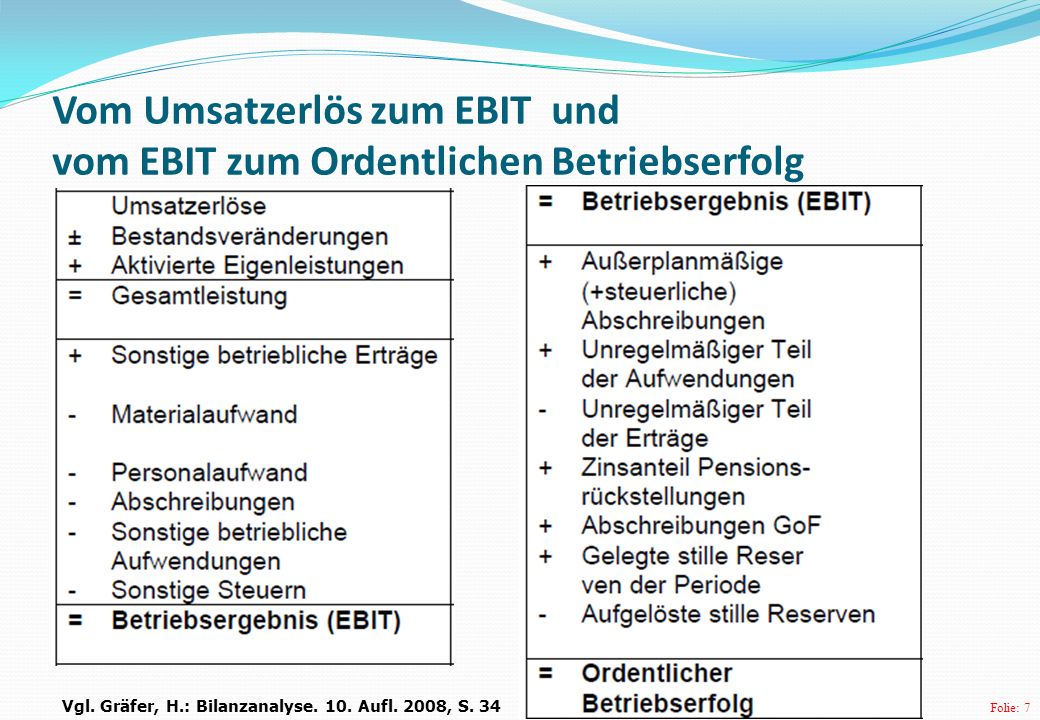 Vom Umsatzerlös zum EBIT und vom EBIT zum Ordentlichen Betriebserfolg