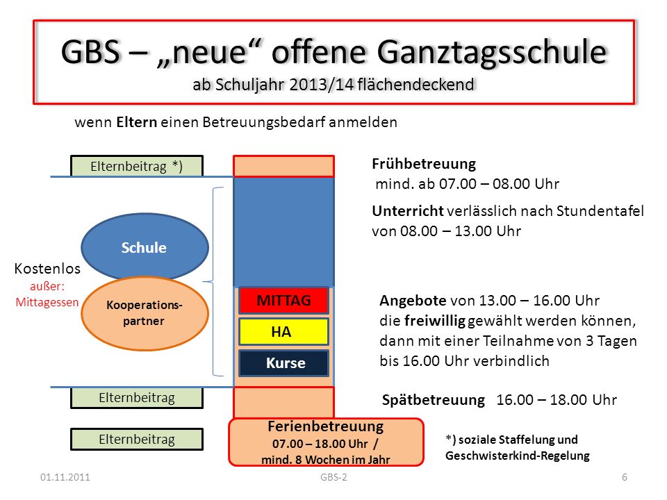 GBS – „neue offene Ganztagsschule ab Schuljahr 2013/14 flächendeckend