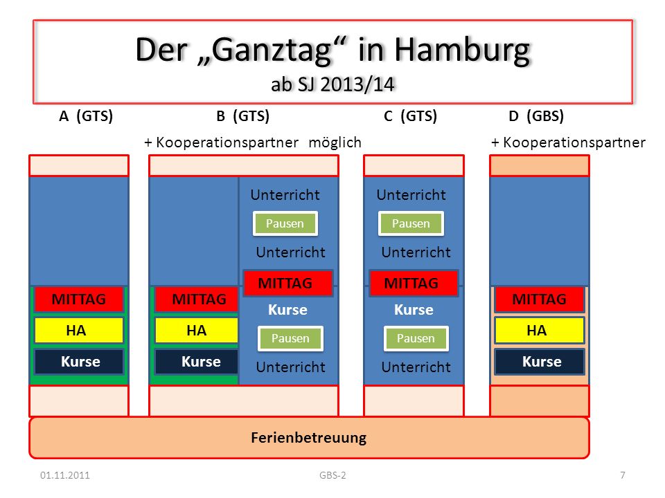 Der „Ganztag in Hamburg ab SJ 2013/14